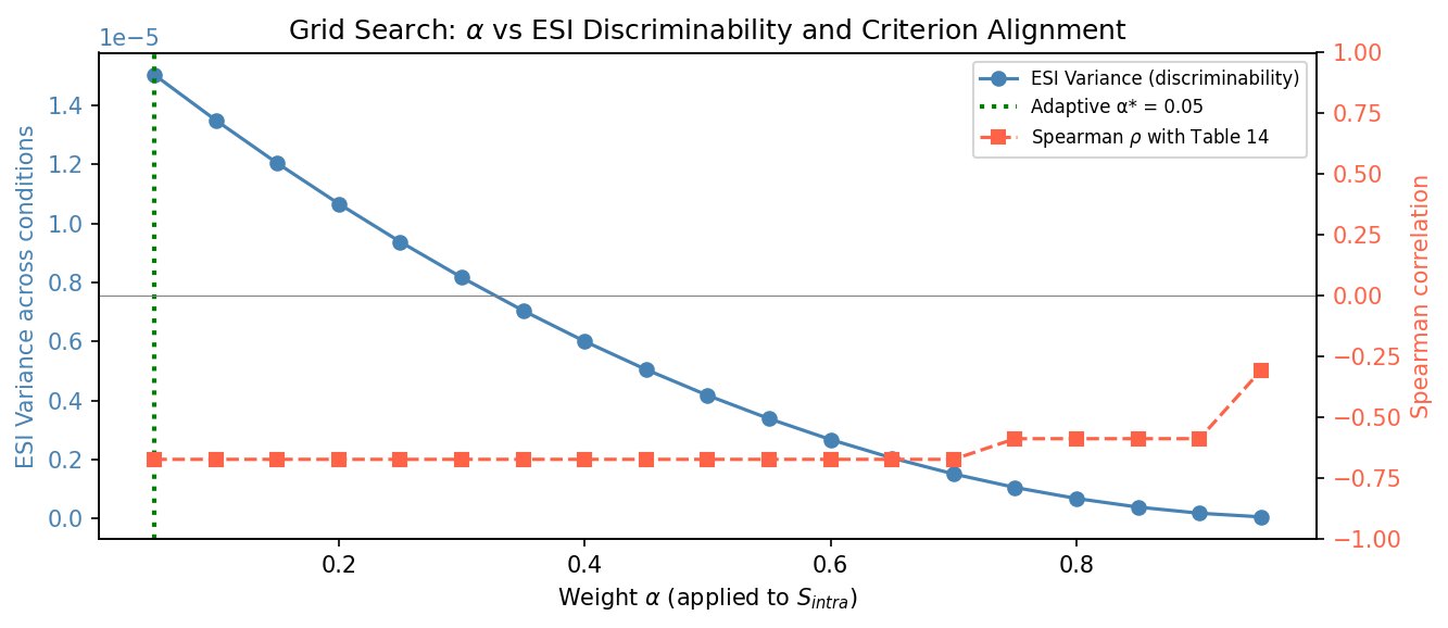 Grid search plot for the element separation index