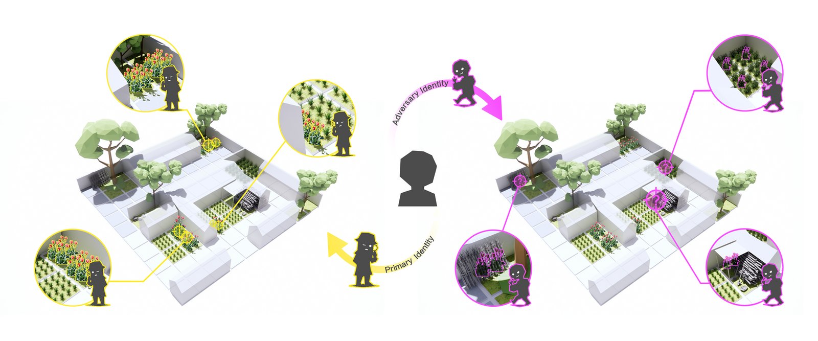 IACD dual-perspective reasoning figure